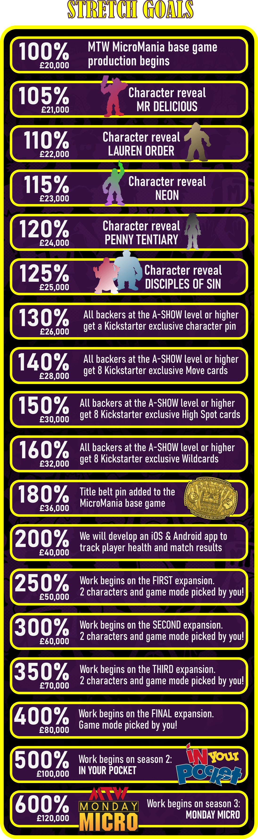 Kickstarter stretch goals